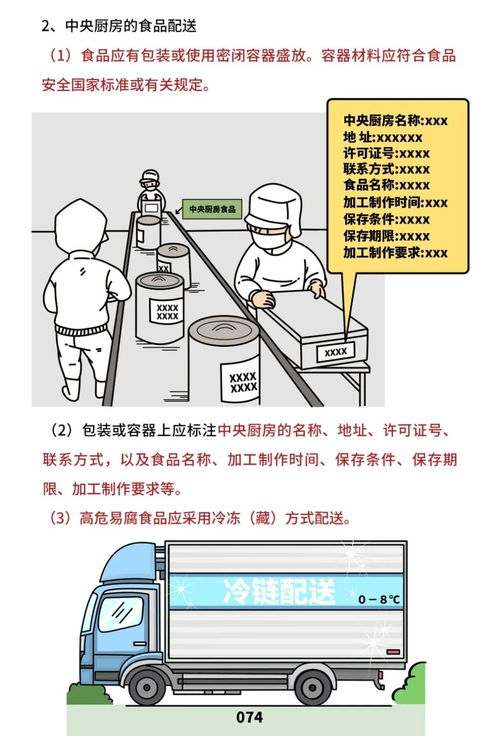 餐飲服務(wù)食品安全操作規(guī)范來了 守護(hù)“舌尖上的安全”